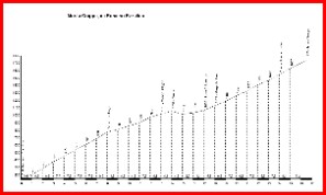 Altimetria - Clic per ingrandire